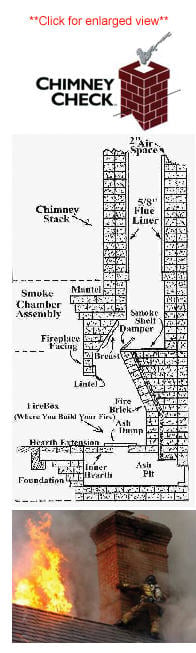 Chimney Inspections, Fireplace Inspections, Chimney Contractors